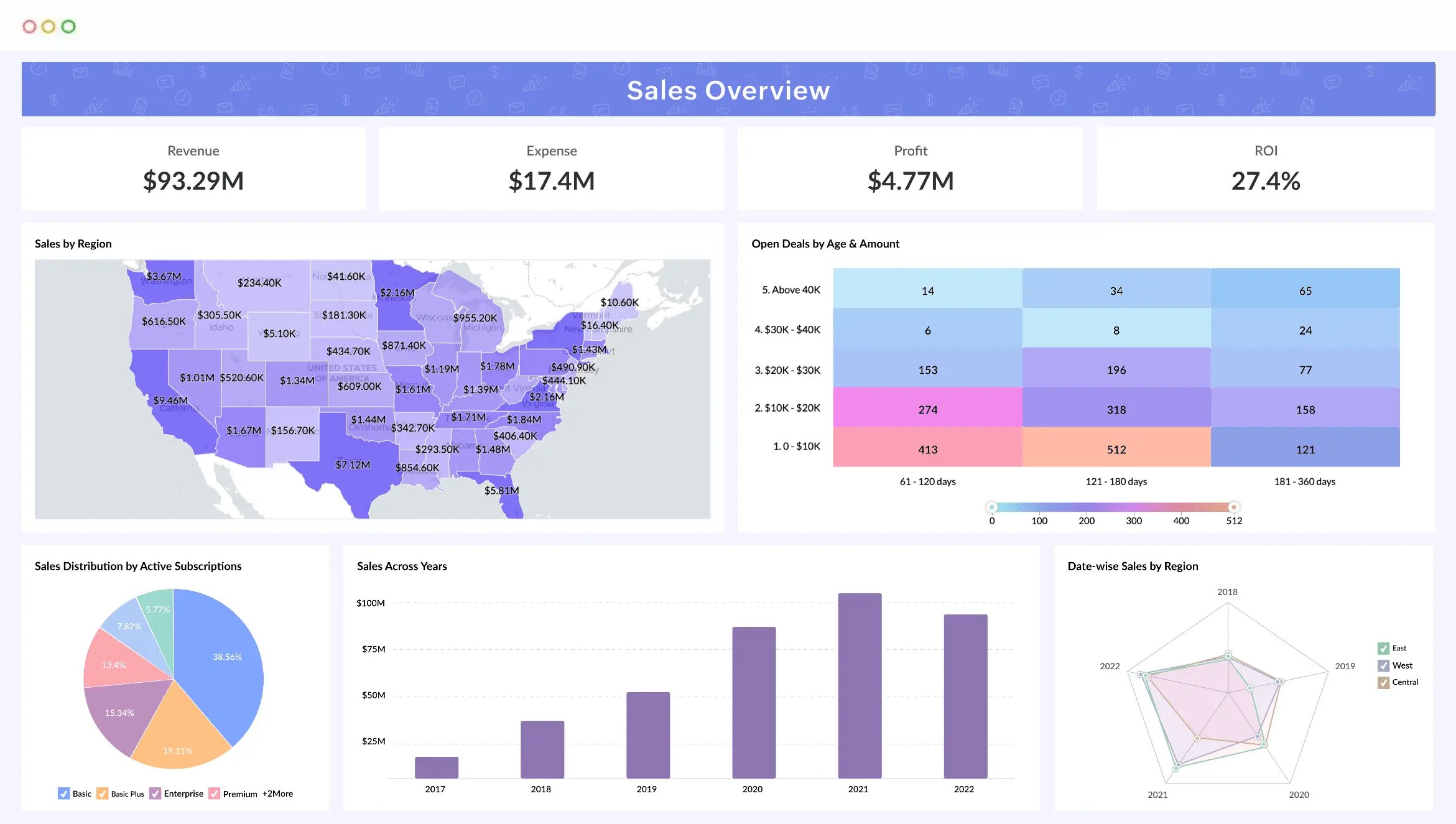 Zoho analytics
