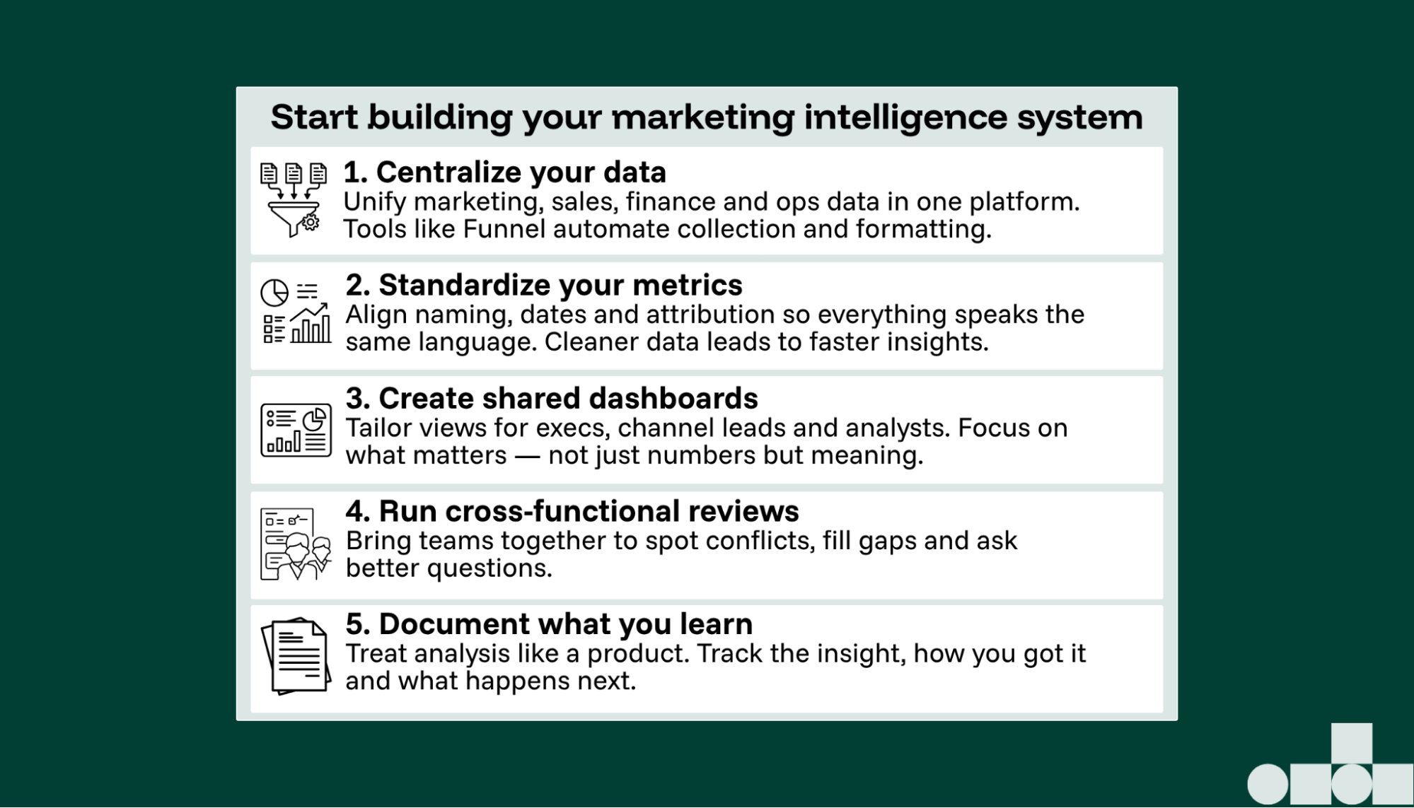 A list of steps.