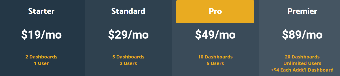 Cyfe pricing