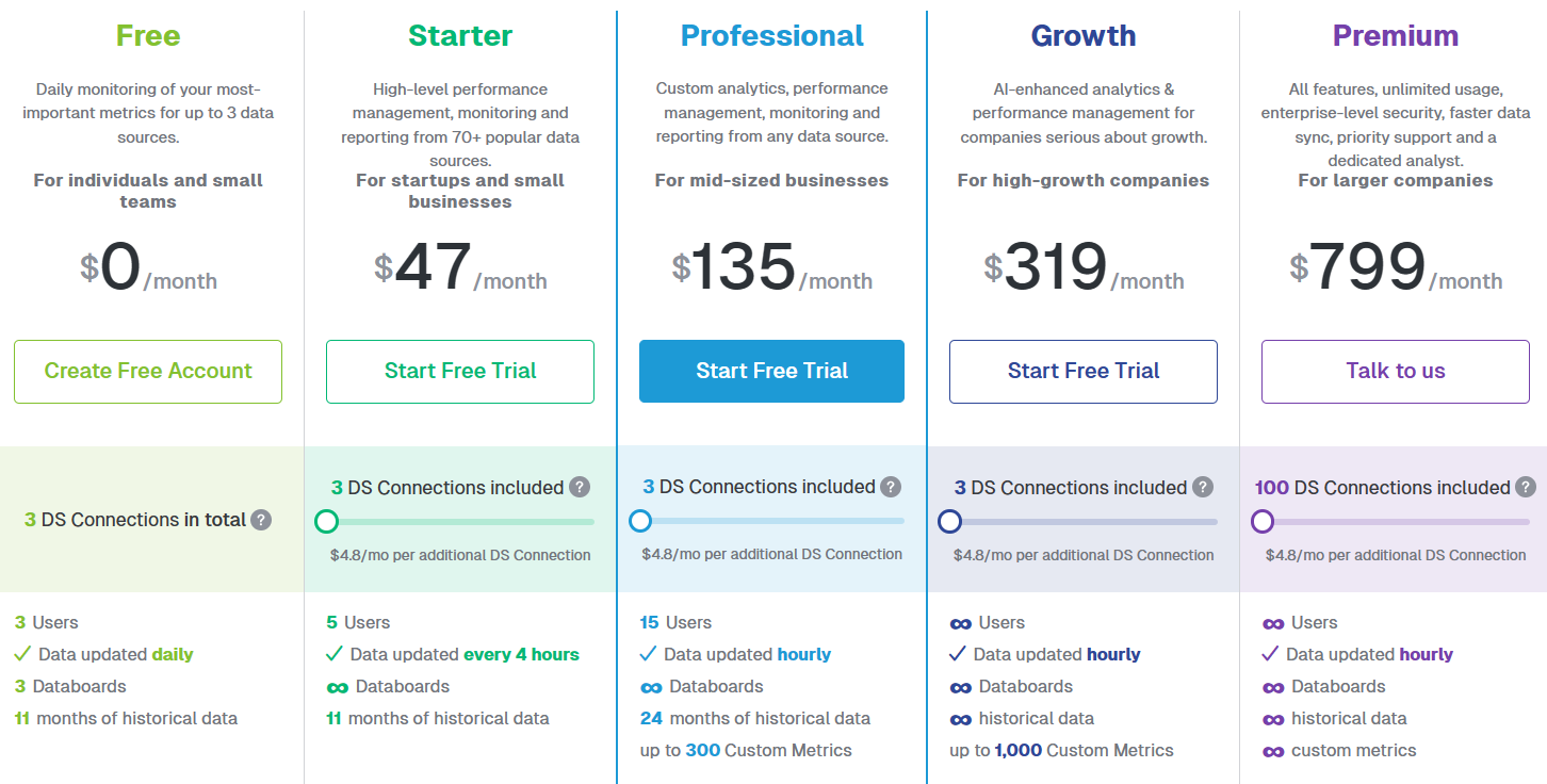 Databox pricing