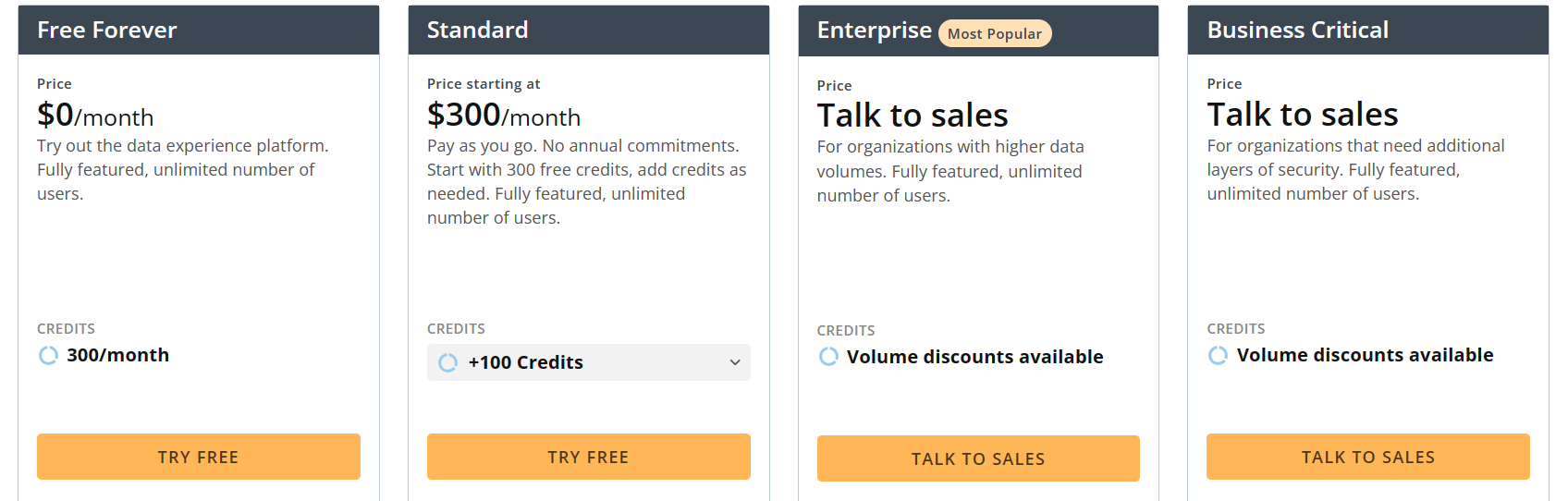 Domo pricing
