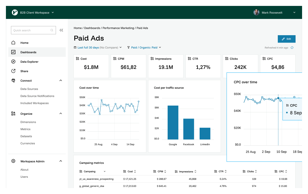 Why is digital marketing reporting important?