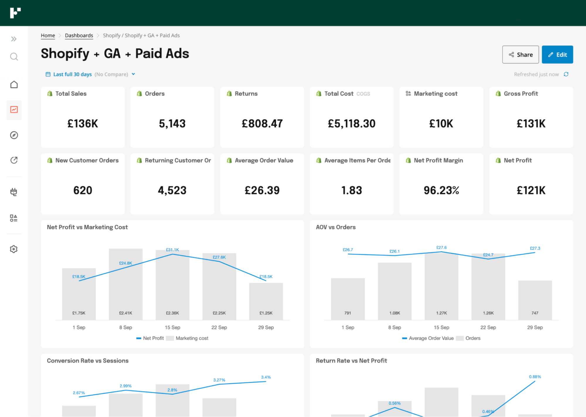 Funnel dashboards-2