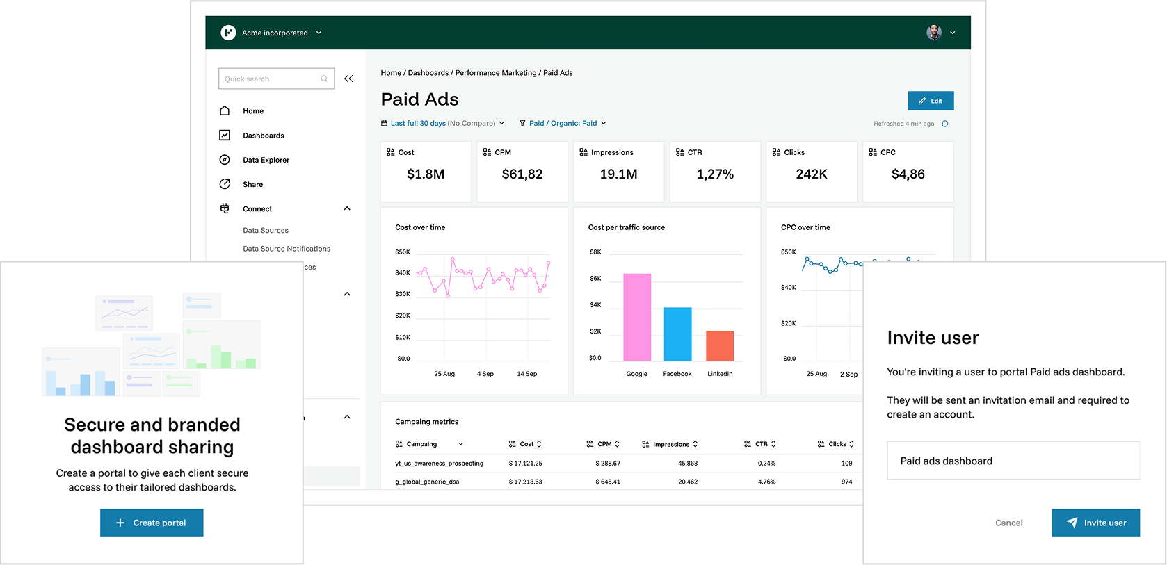 Funnel collaboration Funnel collaboration