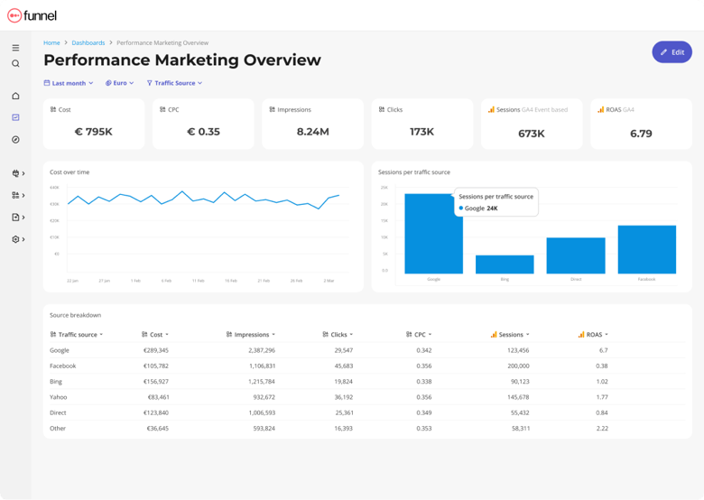 Funnel-performance-marketing-overview