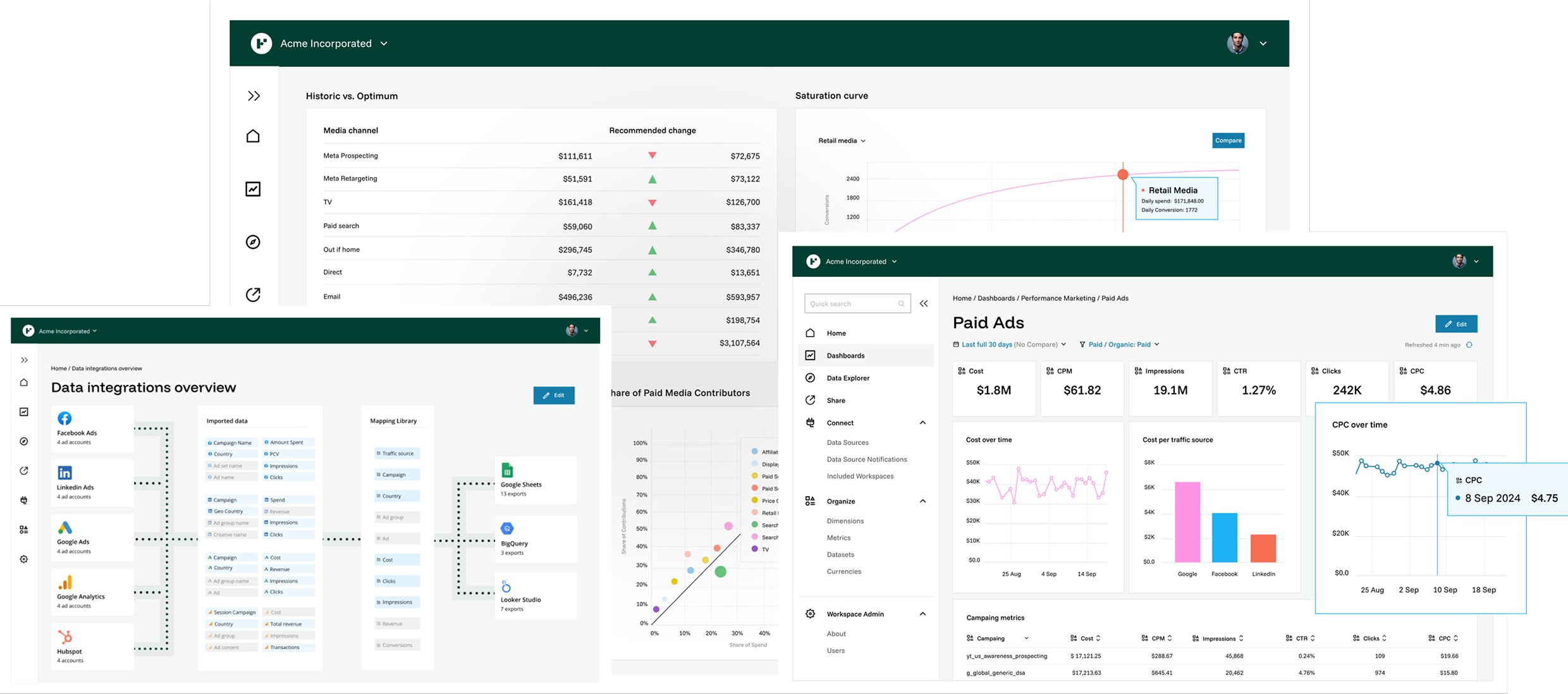 Funnel product overview