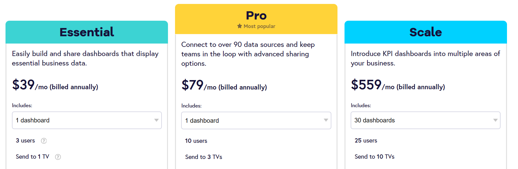 Geckoboard pricing
