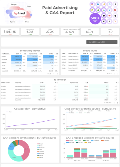 Performance marketing report template