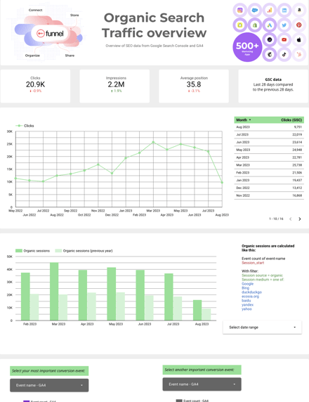 SEO marketing report template
